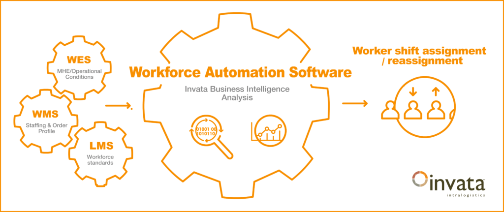 Workforce Automation Software by MSI Automate